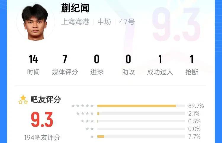 新人球员崭露头角，展现出色个人能力